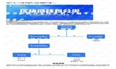 :tpwallet升级被拦截的原因及解决方案关键词:tpw