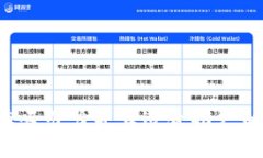 思考一个有吸引力并且适合推广的优秀，放进