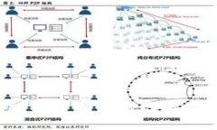 颠覆传统金融：探索创新的网上区块链交易平台