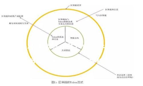 看起来你在询问TPWallet中的闪兑功能，这个功能涉及到加密货币的交易和兑换。如果你想了解TPWallet的闪兑是如何运作的，以及它与其他应用和平台的关系，我可以提供一些相关的信息。

TPWallet是一款数字钱包，专注于提供安全的加密货币存储和交易服务。闪兑功能可能是指在钱包内实现快速的加密货币兑换，而所使用的具体应用可能与多个合作伙伴有关。

如果你需要更详细的介绍或具体的应用名称，请提供更多信息或明确的问题方向！