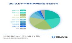 如何使用TPWallet观察模式入口提高资产管理效率