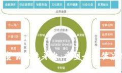 : 区块链贸易物流平台：重塑全球供应链的未来