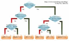 探索北京区块链技术协会平台：推动数字时代的