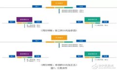 如何安全导入TPWallet助记词：一步一步的指南