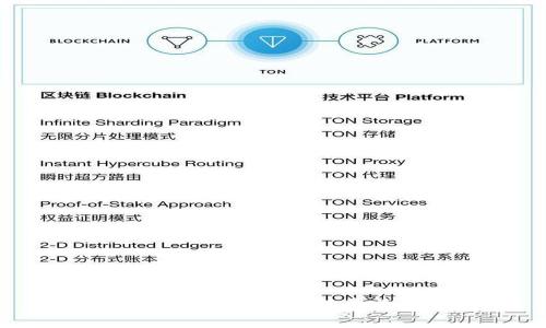 区块链技术如何变革协福费廷交易平台？
