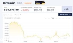 深入解析TPWallet授权费用：投资回报与合作机会