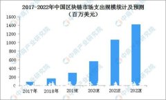 上犹企业区块链平台：开启未来招聘新篇章