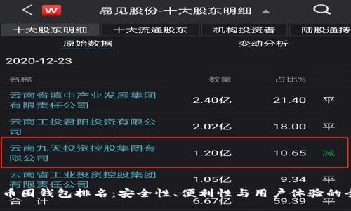 2023年币圈钱包排名：安全性、便利性与用户体验的全面解析