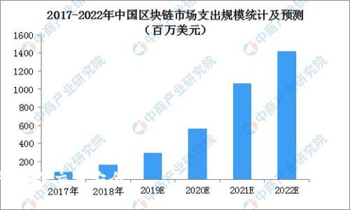   解决tpwallet国内账户无法使用的有效方法与步骤 / 
 guanjianci tpwallet,国内账户,加密钱包 /guanjianci 

随着区块链技术的快速发展，越来越多的人开始接触和使用加密钱包，其中tpwallet作为一种方便、高效的钱包选择，受到了众多用户的青睐。然而，近期不少用户反馈称其tpwallet国内账户无法使用，对此情况感到困惑与无奈。本文将详细探讨如何解决这一问题，并为用户提供有效的步骤与建议。

一、分析问题的原因

在深入解决方案之前，首先需要了解为什么tpwallet的国内账户会出现无法使用的情况。通常，主要原因可能包括以下几个方面：

1. **政策原因**：由于国内对加密货币的监管日益严格，部分加密钱包在中国地区的服务可能会受到限制。用户在使用tpwallet时，很可能会因为政策的变动而导致其账户无法使用。

2. **技术故障**：任何技术系统都可能会出现故障，tpwallet的服务器维护、网络问题等都可能导致用户无法登陆或使用其账户。

3. **账户安全问题**：用户的账户如果存在安全隐患，例如被盗号或者异常交易，tpwallet可能会暂时冻结该账户以保护用户的资金。

4. **版本更新**：tpwallet可能会有版本更新，用户未能及时更新应用程序或软件，导致兼容性问题。

二、解决方案

为了帮助用户解决tpwallet国内账户无法使用的问题，以下是一些有效的步骤和建议：

h41. 检查网络连接/h4
首先，确保您的网络连接正常。可以尝试切换至不同的网络或重启路由器，排除因网络问题导致的账户无法使用。

h42. 更新tpwallet应用/h4
检查您使用的tpwallet应用是否为最新版本。如果不是，可以前往应用商店将其更新至最新版本。升级后的版本通常会包含bug修复及新功能，可能会解决使用中的问题。

h43. 验证账户安全性/h4
登录tpwallet的官方网站或者安全平台，核实您的账户是否存在安全警报，例如登录尝试、提现异常等。如果发现可疑活动，建议立即更改密码，并进行安全设置，包括启用双重身份验证。

h44. 咨询客服支持/h4
如果以上步骤依然无法解决问题，建议您直接联系tpwallet的客服支持。提供您的账户信息和问题描述，客服会根据情况提供具体的解决方案。

三、后续措施与防范

在解决了tpwallet国内账户无法使用的问题后，建议用户采取以下措施，以确保今后不会再出现类似的问题：

h41. 关注政策变化/h4
定期关注国内外对加密货币及钱包的相关政策动向，以便及时调整自己的使用策略。加入相关的社区和论坛，可以获取实时信息。

h42. 增强账户安全性/h4
增强账户安全性的措施包括使用强密码、定期更换密码、开启双重认证等。同时，避免在不安全的网络环境（如公共Wi-Fi）下使用钱包。

h43. 多备份钱包信息/h4
如使用tpwallet进行投资或资产储存，应当注意备份助记词和私钥，确保在账户遇到问题时，能够通过其他方式恢复账户。

h44. 考量多钱包策略/h4
不妨考虑同时使用多个加密钱包，以分散风险。例如，主钱包用于日常交易，而备用钱包则可用于长期投资存储。

相关问题解析

在处理tpwallet国内账户无法使用的问题时，可能还会引发一些其他相关问题。以下列出四个可能相关的问题，并进行详细解析：

问题一：如何确保tpwallet账户的安全性？

在使用tpwallet及其他加密钱包时，安全性是用户最关心的问题之一。为确保账户安全，用户应当采取以下措施：

1. **强密码设置**：创建一个包含大小写字母、数字及特殊符号的复杂密码。避免使用个人信息如生日、电话号码等易被猜测的信息。定期更换密码是一个好习惯。

2. **双重认证**：启用二次验证，如SMS、邮件或APP生成的验证码。这意味着即使密码被盗，攻击者也无法轻易访问您的账户。

3. **保持软件更新**：定期更新tpwallet应用程序，以确保全部安全漏洞都已被修复。

4. **定期监控账户活动**：定期检查账户的交易记录和活动日志，及时发现并响应任何可疑行为。

问题二：tpwallet的备份和恢复该怎么做？

备份和恢复是使用tpwallet过程中至关重要的一部分。若用户的设备丢失或故障，备份可以确保他们不丢失加密资产。

1. **备份助记词和私钥**：在创建tpwallet时，会生成助记词和私钥。务必将其记录并妥善保存，最好采用离线方式，避免数字更改造成的丢失。

2. **使用冷热钱包策略**：热钱包即在线钱包，适合日常交易；冷钱包为离线钱包，更适合长期存储。将资产分散至这两种钱包，可以降低丢失风险。

3. **恢复账户**：若需要恢复tpwallet账户，需输入备份的助记词或私钥，系统会自动将账户信息恢复，具体步骤可参考tpwallet的官方指南。

问题三：如何有效管理加密资产？

随着加密货币投资的普及，资产管理变得越来越重要。用户应当采取适当的方法管理其加密资产：

1. **资产多样化**：不要将所有资金投资于单一币种，应该分散投资风险。例如，可以将资金投入比特币、以太坊以及其他潜力币种。

2. **定期评估投资组合**：定期检查和评估投资组合，根据市场变化及时作出调整，重新分配资产。

3. **教育与信息更新**：及时获取市场动态和新项目介绍，提升自己的投资知识和决策能力。

问题四：当前tpwallet的替代方案有哪些？

如果用户决定不再使用tpwallet，或者在其服务不可用的情况下，寻找替代方案是必要的。市场上有众多加密钱包可供选择：

1. **Metamask**：这是一个非常流行的以太坊及ERC-20代币钱包，功能强大且支持多个浏览器。

2. **Trust Wallet**：由币安推出，支持多种币种和链，具备方便的用户界面和出色的安全性。

3. **Ledger硬件钱包**：如需高级别安全性，硬件钱包如Ledger Nano S/X都是不错的选择，可以将私钥保存在离线环境中。

4. **Exodus**：这个多币种钱包提供友好的用户界面和内置交易功能，支持多种加密货币。

通过以上的分析与解答，相信用户能够更好地理解tpwallet国内账户无法使用的原因及解决办法，从而管理好自己的加密资产，确保交易安全。