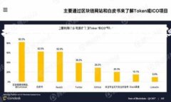 由于您提到的“tpwalletusdt”和“波币”涉及到的