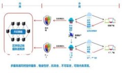 如何高效便捷地给TPWallet充值：完整指南与实用技