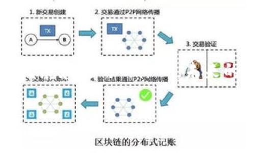 借助区块链技术重塑旅游行业：OTC平台的崛起

关键词：区块链, 旅游业, OTC平台

### 引言

随着信息技术的飞速发展，各行各业都在经历着深刻的变革。旅游行业也不例外，尤其是区块链技术的引入，正在推动这一传统行业的革新。与此同时，OTC（场外交易）平台的兴起为旅游业提供了新的交易方式，提升了用户体验与透明度。本文将深入探讨区块链技术如何重塑旅游行业，OTC平台在其中的作用，以及这一趋势可能带来的变化和挑战。

### 区块链技术概述

区块链是一种分布式账本技术，允许在一个去中心化的网络中安全地记录交易。它通过将每个交易的记录存储在多个节点上，确保数据的透明性与不可篡改性。这一特性在金融、医疗、物流等多个领域得到了应用，旅游行业也不例外。通过区块链，旅游服务提供商可以确保每一笔交易都是透明和可追溯的，这为打击欺诈、提高效率和安全性提供了可能。

### 区块链在旅游业的应用

在旅游业中，区块链的应用场景非常多样化，包括但不限于智能合约、数字身份、支付处理和数据共享等。智能合约可以自动执行交易条款，降低了人为干预的可能性。数字身份的建立可以更加精确地识别用户，提升客户体验。支付处理的可以降低交易成本，提升资金周转效率。数据共享则能够促进各类服务提供商之间的合作，提升服务质量。此外，区块链的去中心化特性也让每一位消费者在交易中拥有更多的控制权。

### OTC平台的兴起

OTC平台，即“场外交易平台”，通常用于处理不通过传统交易所的交易。这些平台为用户提供了更大的灵活性和隐私性，吸引了越来越多的用户。在旅游行业，OTC平台可以用于交易旅游相关服务，如酒店、机票、租车等。借助区块链技术，OTC平台能够提供更为安全和透明的交易体验。

### OTC平台的优势

OTC平台在旅游行业的应用带来了多个优势。首先，它通过去中心化的方式解决了传统旅游预订平台中存在的手续费高、信息不对称等问题。其次，用户可以通过OTC平台直接与服务提供商进行交易，降低了交易成本。此外，OTC平台通常提供更高的灵活性，用户可以根据自己的需求进行个性化定制。

### 可能相关的问题

#### 1. 区块链技术如何保障旅游交易的安全性？

区块链技术保障交易安全性的机制

区块链技术以其独特的数据结构和共识机制，在安全性方面表现突出。首先，区块链采用的分布式账本技术，保证了每一笔交易都被多个节点记录。一旦交易信息被确认，任何人都无法对其进行篡改，这降低了交易欺诈的风险。其次，区块链通过加密技术保护用户隐私和交易的敏感信息。每一笔交易都经过加密，只有授权方才能解密，确保数据的机密性。此外，智能合约的使用也进一步增强了交易的安全性。在区块链网络中，交易的条款是自动执行的，降低了人为干预的可能性。

另外，区块链的去中心化特性使得系统不易受到单一节点故障或攻击的影响。这种冗余设计为系统的稳定性与安全性提供了保障。在旅游行业中，用户可以通过区块链技术直接与服务提供商交易，从而 eliminat 了传统途径中可能出现的信息滞后和错误，提高了交易的可信度。

#### 2. OTC平台如何旅游行业的交易流程？

OTC平台交易流程的方式

OTC平台通过去中心化的商贸方式，提升了旅游行业的交易效率。首先，用户可以在OTC平台上直接与服务提供商进行交易，而无需通过中介。这种模式使得供应链更加扁平，为消费者提供了更直接的服务。其次，OTC平台通常能够快速整合来自多个来源的产品信息，用户可以在一个平台上比较和选择最符合其需求的服务。这种灵活性对于消费者决策非常重要。

OTC平台还通常提供智能合约功能，能够自动执行交易并实现快速支付，大大缩短了交易时间。此外，用户在OTC平台上进行交易时，所有操作的透明性和可追溯性提升了用户对交易的信任，使得即便是初次使用平台的用户也能放心购物。在流程的同时，OTC平台的便捷性和高效也降低了用户的交易成本，提升了用户的整体体验。

#### 3. 区块链和OTC平台如何共同应对旅游行业的挑战？

应对挑战的综合策略

旅游行业面临着多种挑战，包括价格透明度不足、信息不对称、作弊交易等。区块链和OTC平台的结合为应对这些挑战提供了有效的解决方案。首先，区块链技术的引入使得交易信息透明化，服务提供商和消费者之间可以通过区块链记录的数据清楚地看到交易历史，减少了欺诈行为的发生。其次，OTC平台的使用降低了消费者与服务提供商之间的中介环节，减少了由于信息不对称导致的价格操控等问题。

此外，区块链的智能合约功能可以在交易中自动执行预定条件，从而确保交易的公平性和准确性。这意味着消费者在OTC平台上可以在更加安全的环境中进行交易，减少了因服务质量问题而引起的纠纷。针对假期高峰期或突发事件，旅游服务提供商可以通过区块链与OTC平台迅速应对市场变化，从而降低经济损失。

#### 4. 未来区块链与旅游行业的结合趋势是什么？

未来发展趋势展望

随着区块链技术的不断成熟，未来旅游行业将可能形成更加高效和智能化的生态系统。首先，区块链和OTC平台的结合将继续拓展更多的应用场景，如积分系统、旅行保险等。消费者可以通过区块链技术将其旅游积分进行更自由的交易，提升积分的使用率。其次，数据的互联互通可能成为未来旅游行业的新趋势，在多个旅游服务提供商之间通过区块链实现数据共享，不仅提升了用户体验，更将形成良性的产业链生态。

此外，随着消费者对数据隐私意识的增强，区块链在数据保护和用户隐私方面的优势将显得尤为重要。用户将更多地关注其个人数据的控制权，这将促使更多的旅游服务提供商采用区块链来增强用户信任。最后，随着全球区块链技术监管政策的逐渐完善，旅游行业的OTC平台将能够在规范的框架内进一步发展，吸引更多的投资和技术创新。

### 结论

区块链技术与OTC平台的结合将深刻改变旅游行业的面貌。通过提升交易的透明度和安全性，交易流程，它们有望为消费者提供更好的服务体验。同时，行业中的各个参与者也能从中获益，形成更加健康的市场生态。随着技术的发展和应用的深化，未来的旅游行业或将成为区块链技术与传统行业的成功融合的一个亮点。

希望上述内容能够帮助您深入了解区块链和OTC平台在旅游行业的应用及其未来发展。