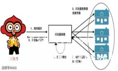 思考一个有吸引力并且适合推广的优秀  TPWallet：