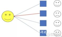 如何使用TPWallet进行闪兑交易？
