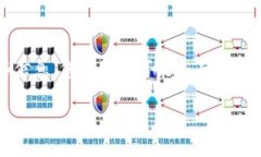 要辨别TP Wallet的真假，您可以从多个方面进行考