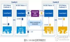 国内区块链平台内交易产品的全面解析与发展前