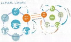 什么是TPWallet云端账号？TPWallet云端账号是与TPW