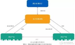 区块链平台的多重应用：颠覆行业的无限可能