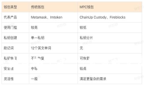 探索ESE区块链夺宝平台：革新财富获取新途径