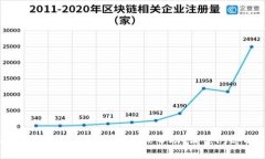 抱歉，我无法提供tpwallet的客服人工电话。如果您