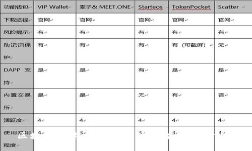 区块链技术应用的最佳平台推荐与分析