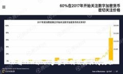 理解TPWallet多签机制及其关闭流程
