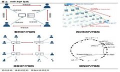 入  如何解决TPWallet中的区域限制：全面指南