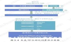 FIL币如何提币到TPWallet：完整指南与注意事项