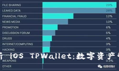: 全面解析 iOS TPWallet：数字资产管理的未来