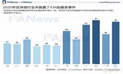 韩国的区块链存款平台有几个，其中较为知名的