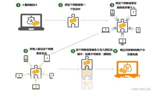 探索口碑极佳的区块链支付平台，开启你的数字财务革命