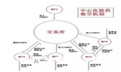选择最佳区块链入驻平台的指南与推荐
