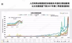 广东区块链电子发票平台：颠覆传统发票处理的