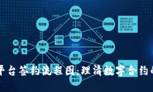 区块链平台签约流程图：理清数字合约的每一步