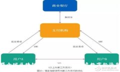 元世界全球区块链产品孵化平台：开启数字经济