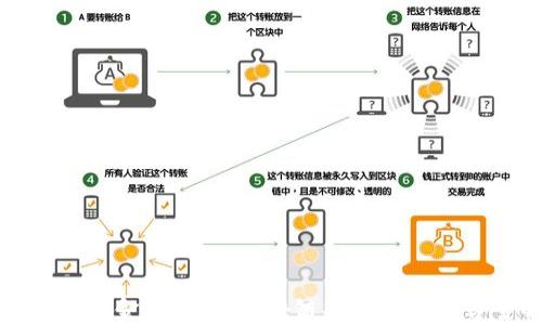 
探索未来的金融科技：区块链指数交易平台全解析