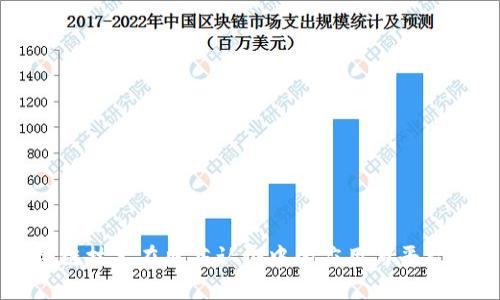 区块链技术在医药认证中的应用与平台推荐