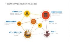 如何选择最合适的区块链平台进行推广？
