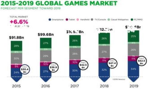 为了帮助您了解如何使用TPWallet（也称为TP钱包）查看大佬的持仓情况，下面是我们将要提供的内容。我们首先会给出一个吸引人的，以及相关的关键词，然后详细介绍如何查看持仓信息和回答一些相关问题。


揭开大佬投资 geheimnisse：如何在TPWallet中查看大佬的持仓