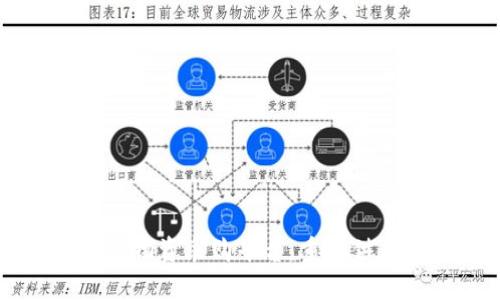 京东区块链物资采购平台：重塑供应链的未来