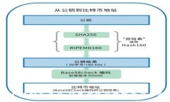  区块链网络分享平台：颠覆传统的数字资产共享