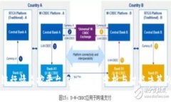 区块链行情监控平台：实时数据分析与智能决策