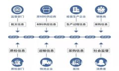 打造专业区块链交易所售后服务，让您的投资更