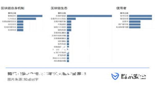以下是针对“TPWallet上面的币安链”主题的内容构思。

: 探索TPWallet与币安链的完美融合：加密资产管理的新纪元