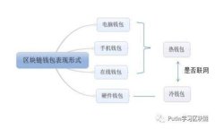  区块链战略思想直播平台：颠覆传统学习模式，