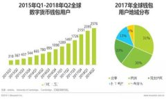 支持网关支付的区块链平台：开启数字支付的新