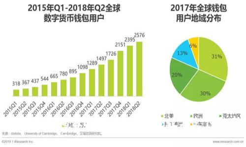 支持网关支付的区块链平台：开启数字支付的新纪元