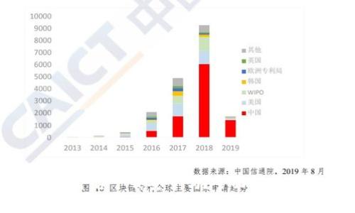腾讯区块链平台下载安全吗？全面解析及用户指南
