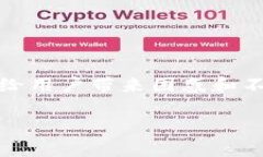 在处理数字资产的钱包时，tpwallet可能会出现各种