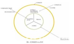 区块链大健康平台上线：重塑健康产业的新纪元